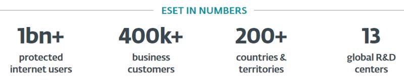 ESET in numbers