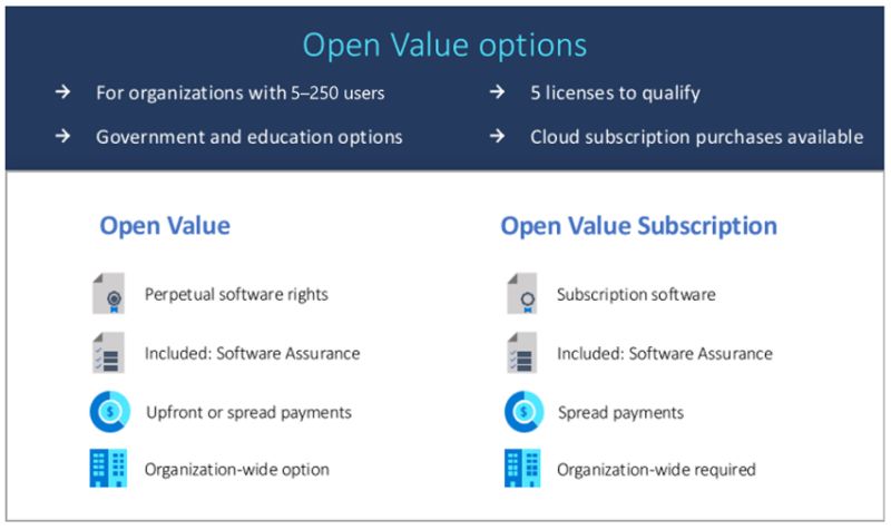 Open Value Summary